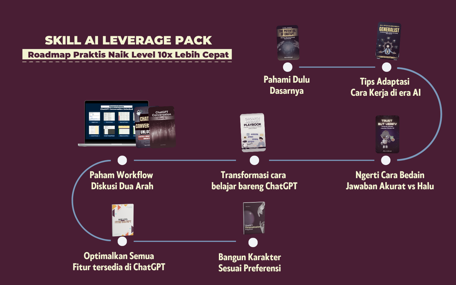 Tampilan materi belajar Pandaibergpt