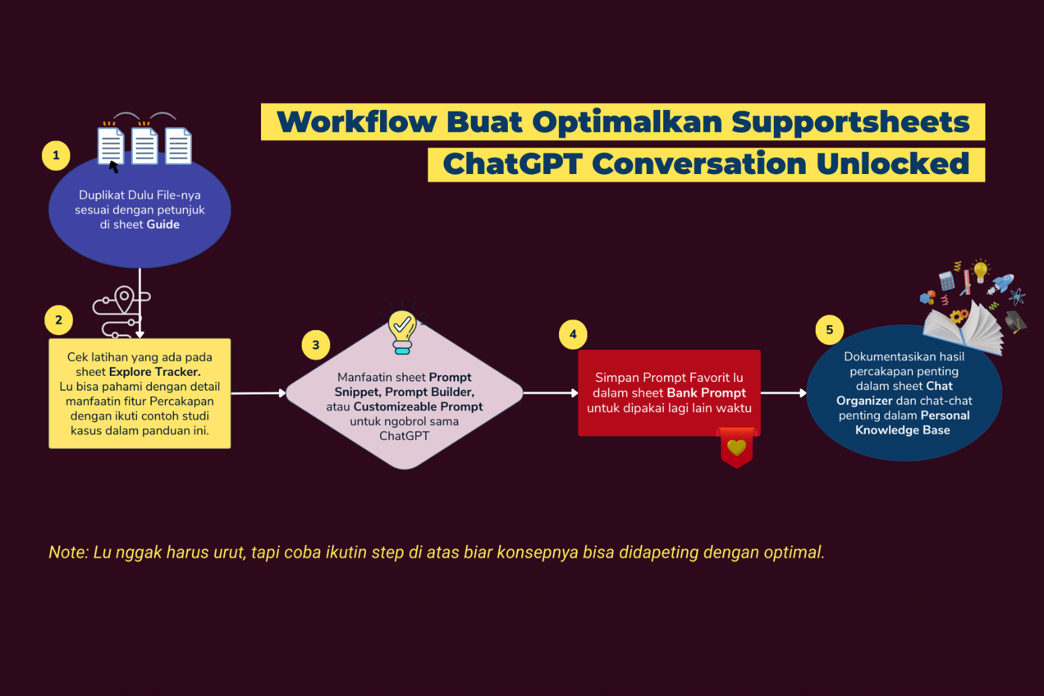 Preview tampilan materi - halaman prompt