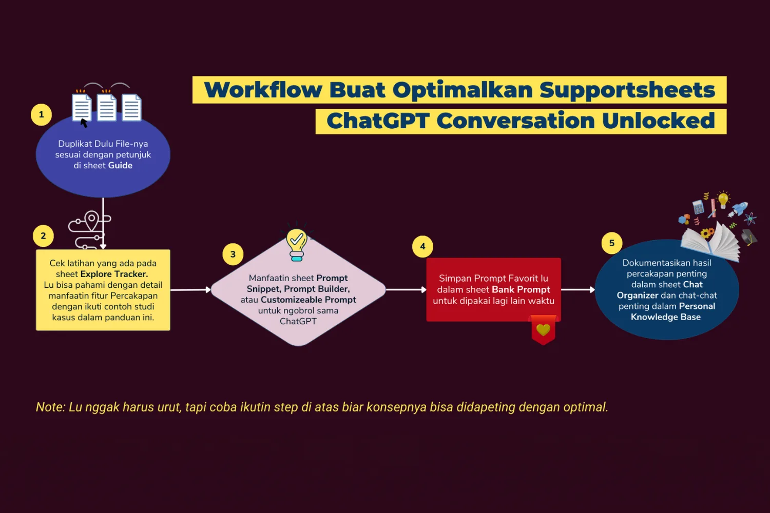 Preview tampilan materi - halaman prompt